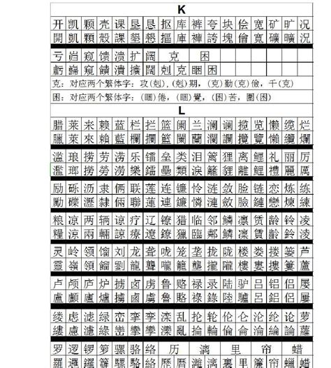 恺五行|【恺】字简体/繁体/康熙字典【笔画】【五行】【释义】对照表